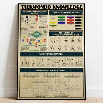 Vintage taekwondo znanja, poster tiskanje, taekwondo plakat, taekwondo urad dekoracijo, taekwondo stensko slikarstvo, borilne veščine